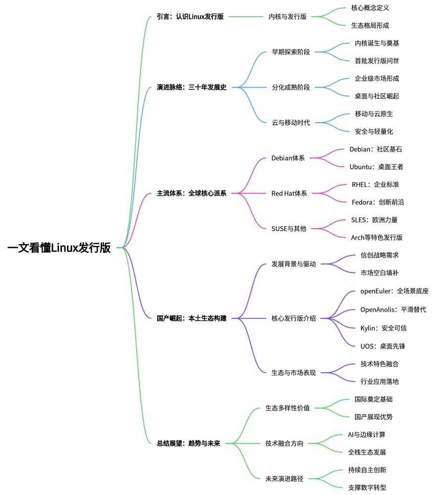 一文看懂Linux的发行版