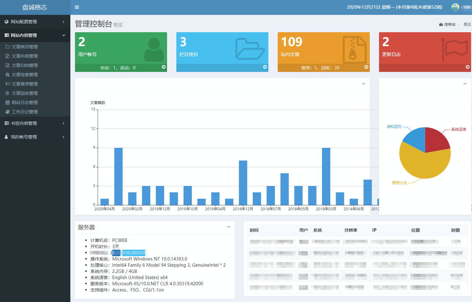 PancentDashboard